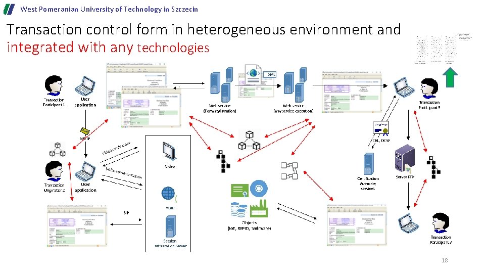 West Pomeranian University of Technology in Szczecin Transaction control form in heterogeneous environment and West Pomeranian University of Technology in Szczecin Transaction control form in heterogeneous environment and