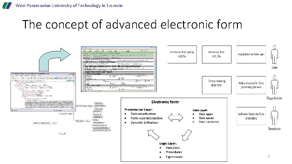 West Pomeranian University of Technology in Szczecin The concept of advanced electronic form 4 West Pomeranian University of Technology in Szczecin The concept of advanced electronic form 4