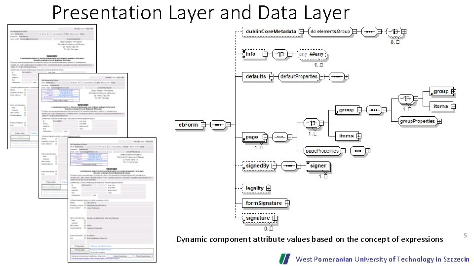 Presentation Layer and Data Layer Dynamic component attribute values based on the concept of Presentation Layer and Data Layer Dynamic component attribute values based on the concept of