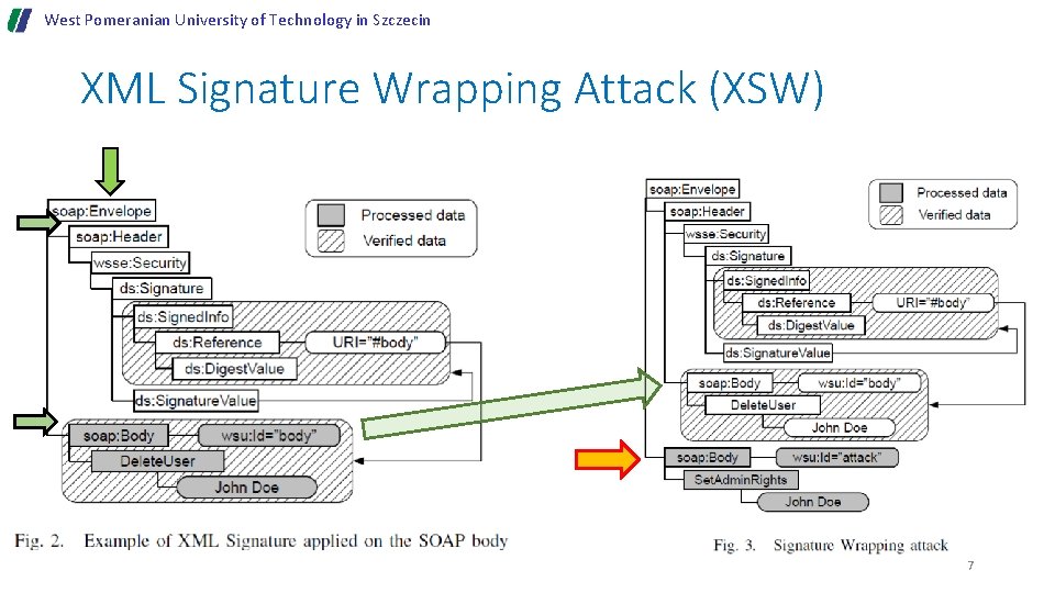 West Pomeranian University of Technology in Szczecin XML Signature Wrapping Attack (XSW) 7 West Pomeranian University of Technology in Szczecin XML Signature Wrapping Attack (XSW) 7
