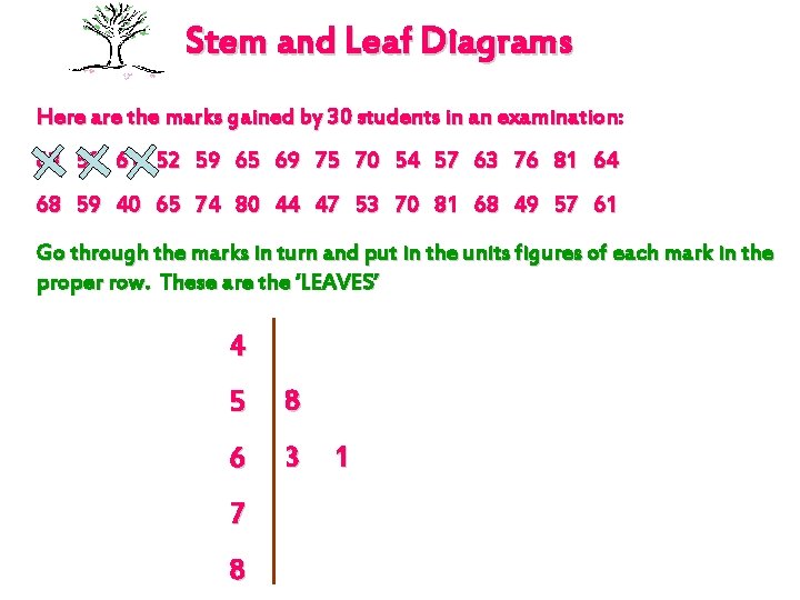 Stem and Leaf Diagrams Here are the marks gained by 30 students in an