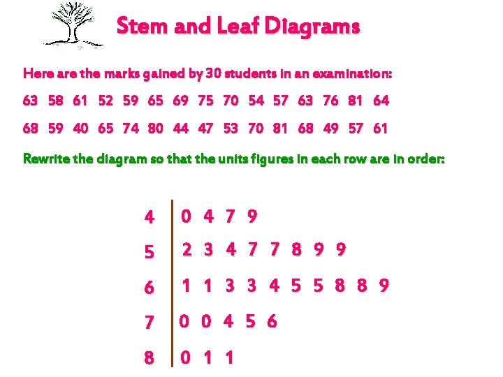 Stem and Leaf Diagrams Here are the marks gained by 30 students in an