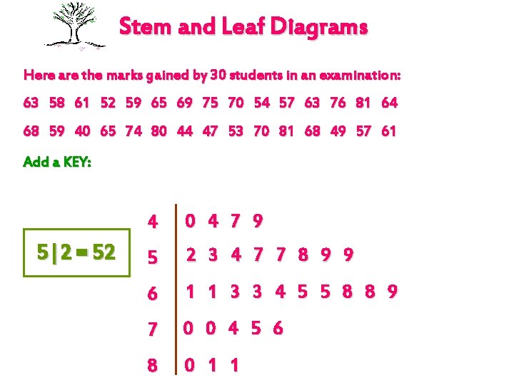 Stem and Leaf Diagrams Here are the marks gained by 30 students in an