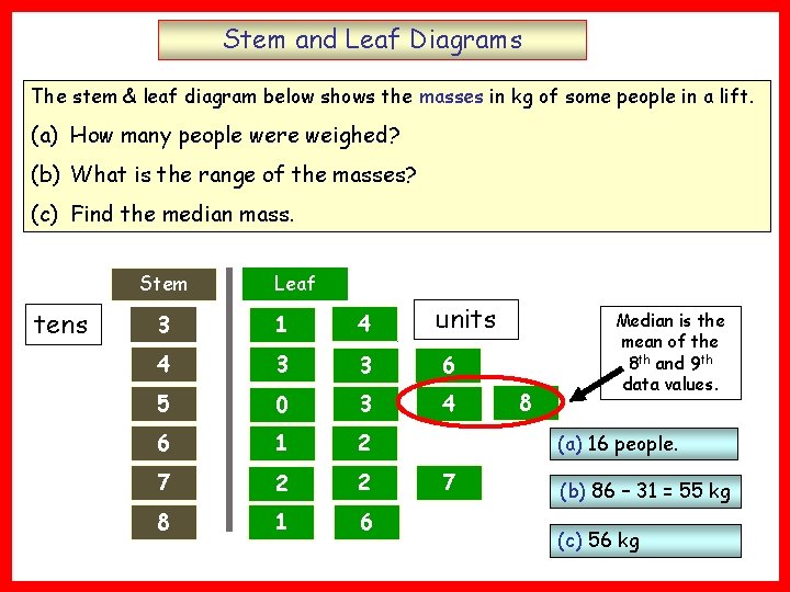 Stem and Leaf Diagrams The stem & leaf diagram below shows the masses in