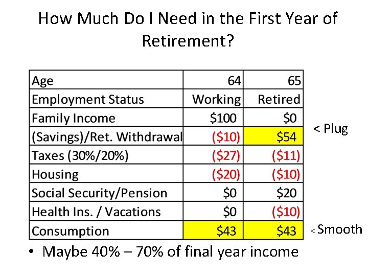 How Much Do I Need in the First Year of Retirement? < Plug <