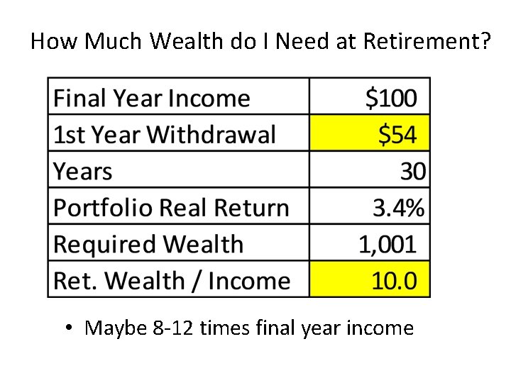 How Much Wealth do I Need at Retirement? • Maybe 8 -12 times final