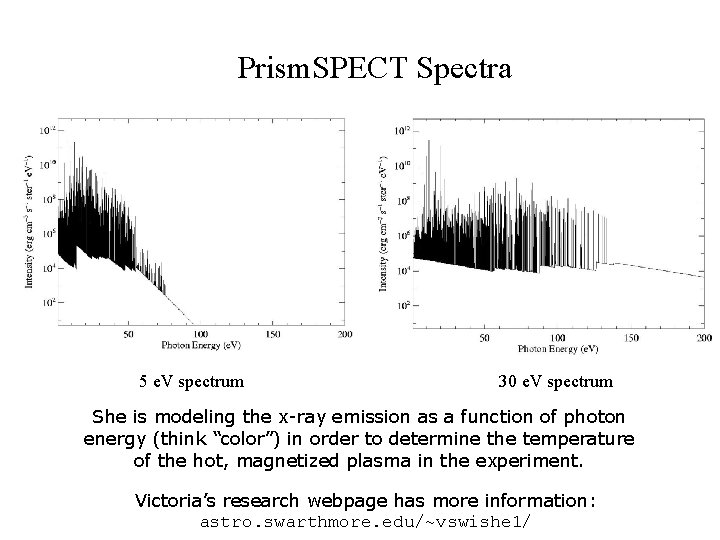 Prism. SPECT Spectra 5 e. V spectrum 30 e. V spectrum She is modeling