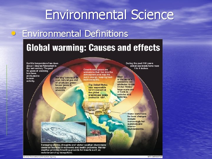 Environmental Science • Environmental Definitions 