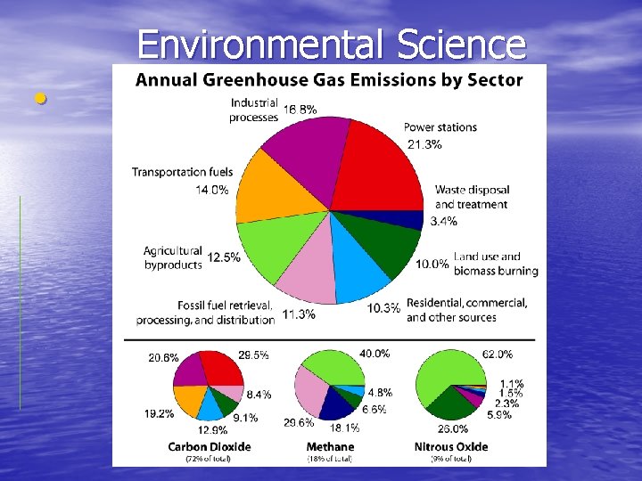 Environmental Science • 