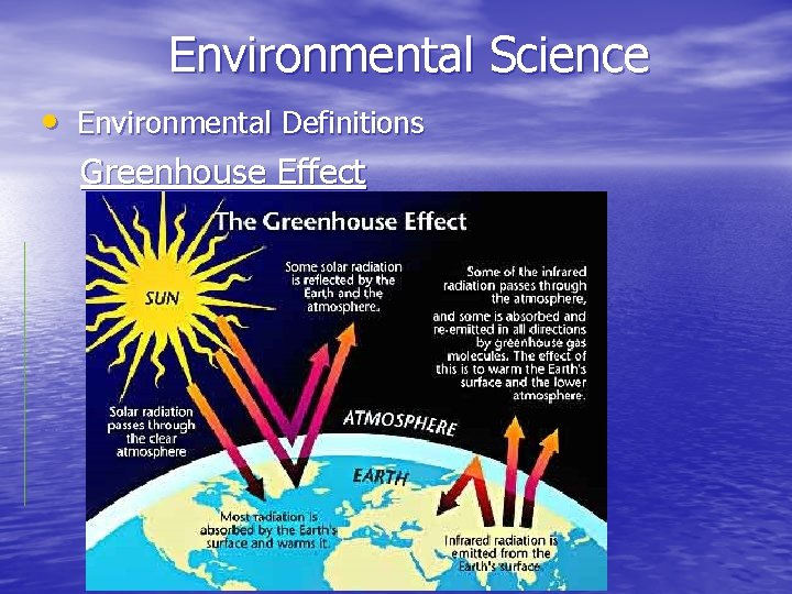 Environmental Science • Environmental Definitions Greenhouse Effect 