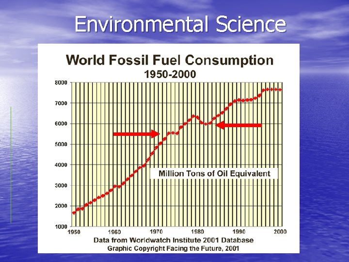 Environmental Science 