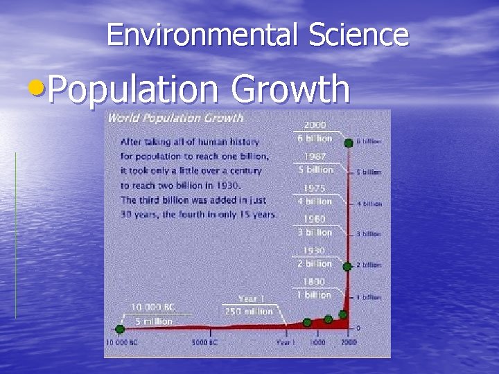 Environmental Science • Population Growth 
