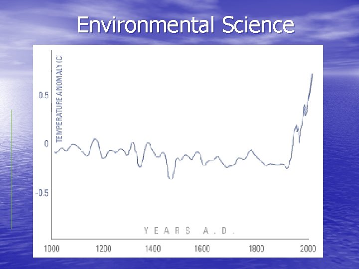 Environmental Science 