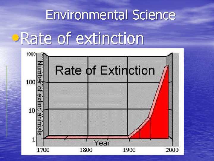 Environmental Science • Rate of extinction 