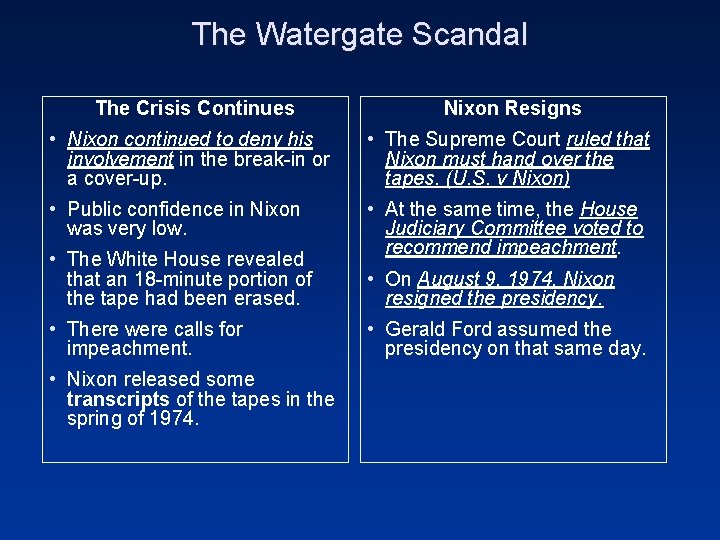 The Watergate Scandal The Crisis Continues Nixon Resigns • Nixon continued to deny his