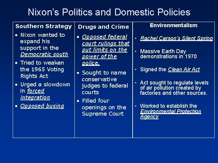 Nixon’s Politics and Domestic Policies Environmentalism Southern Strategy Drugs and Crime • Nixon wanted