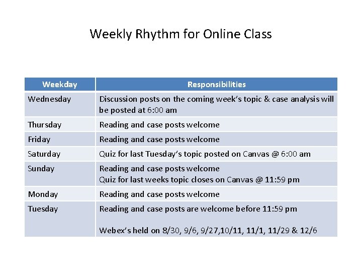 Weekly Rhythm for Online Class Weekday Responsibilities Wednesday Discussion posts on the coming week’s