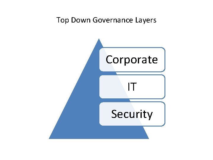 Top Down Governance Layers Corporate IT Security 