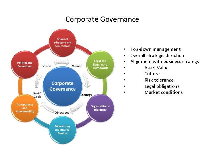 Corporate Governance • Top-down management • Overall strategic direction • Alignment with business strategy