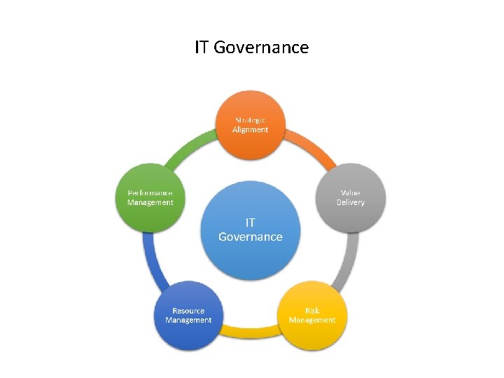 IT Governance 