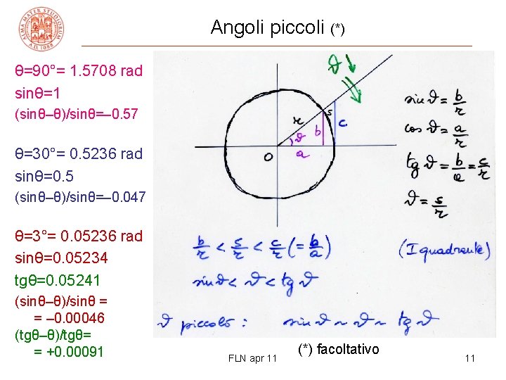 Angoli piccoli (*) θ=90°= 1. 5708 rad sinθ=1 (sinθ–θ)/sinθ=– 0. 57 θ=30°= 0. 5236