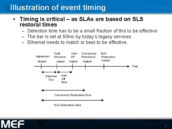 Illustration of event timing • Timing is critical – as SLAs are based on