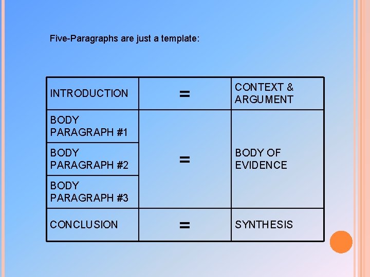 Five-Paragraphs are just a template: INTRODUCTION = CONTEXT & ARGUMENT = BODY OF EVIDENCE