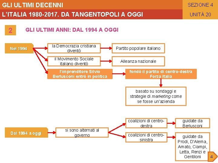 GLI ULTIMI DECENNI SEZIONE 4 L’ITALIA 1980 -2017. DA TANGENTOPOLI A OGGI 2 UNITÀ