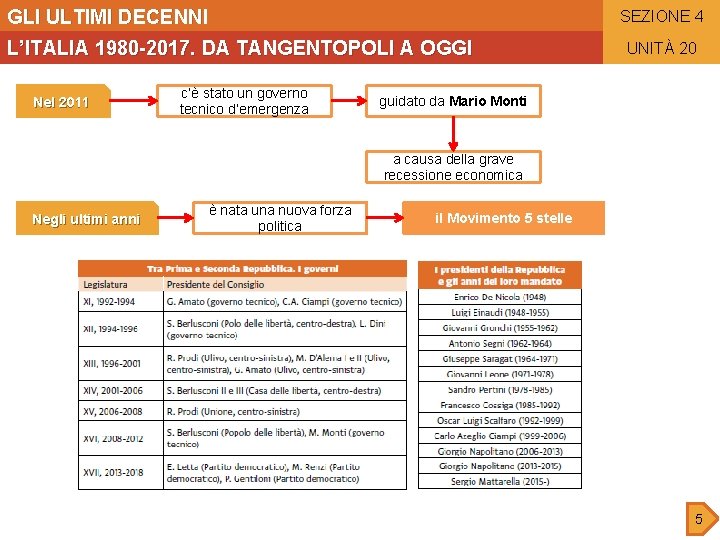 GLI ULTIMI DECENNI SEZIONE 4 L’ITALIA 1980 -2017. DA TANGENTOPOLI A OGGI Nel 2011