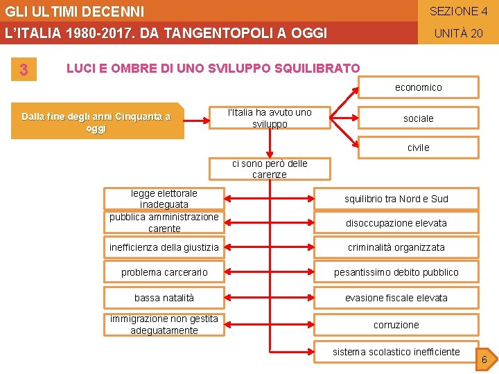 GLI ULTIMI DECENNI SEZIONE 4 L’ITALIA 1980 -2017. DA TANGENTOPOLI A OGGI 3 UNITÀ