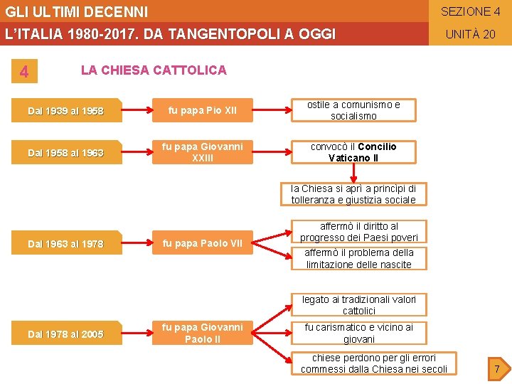 GLI ULTIMI DECENNI SEZIONE 4 L’ITALIA 1980 -2017. DA TANGENTOPOLI A OGGI 4 UNITÀ