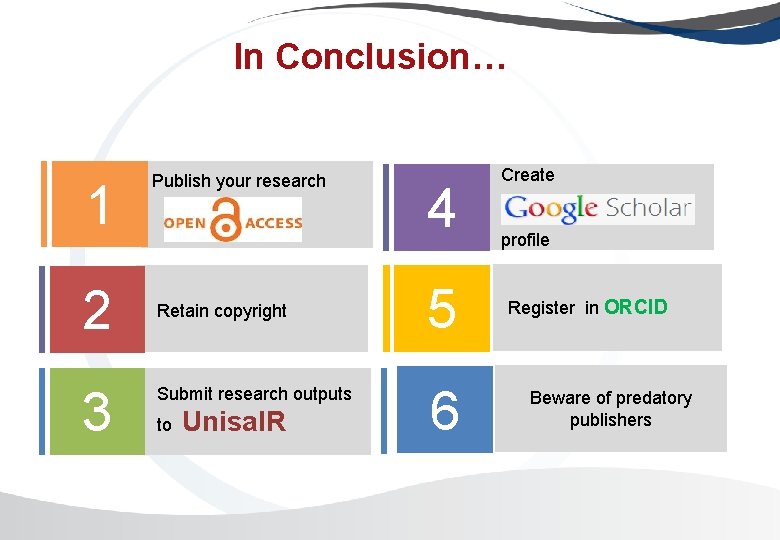 In Conclusion… 1 2 3 Publish your research Retain copyright Submit research outputs to