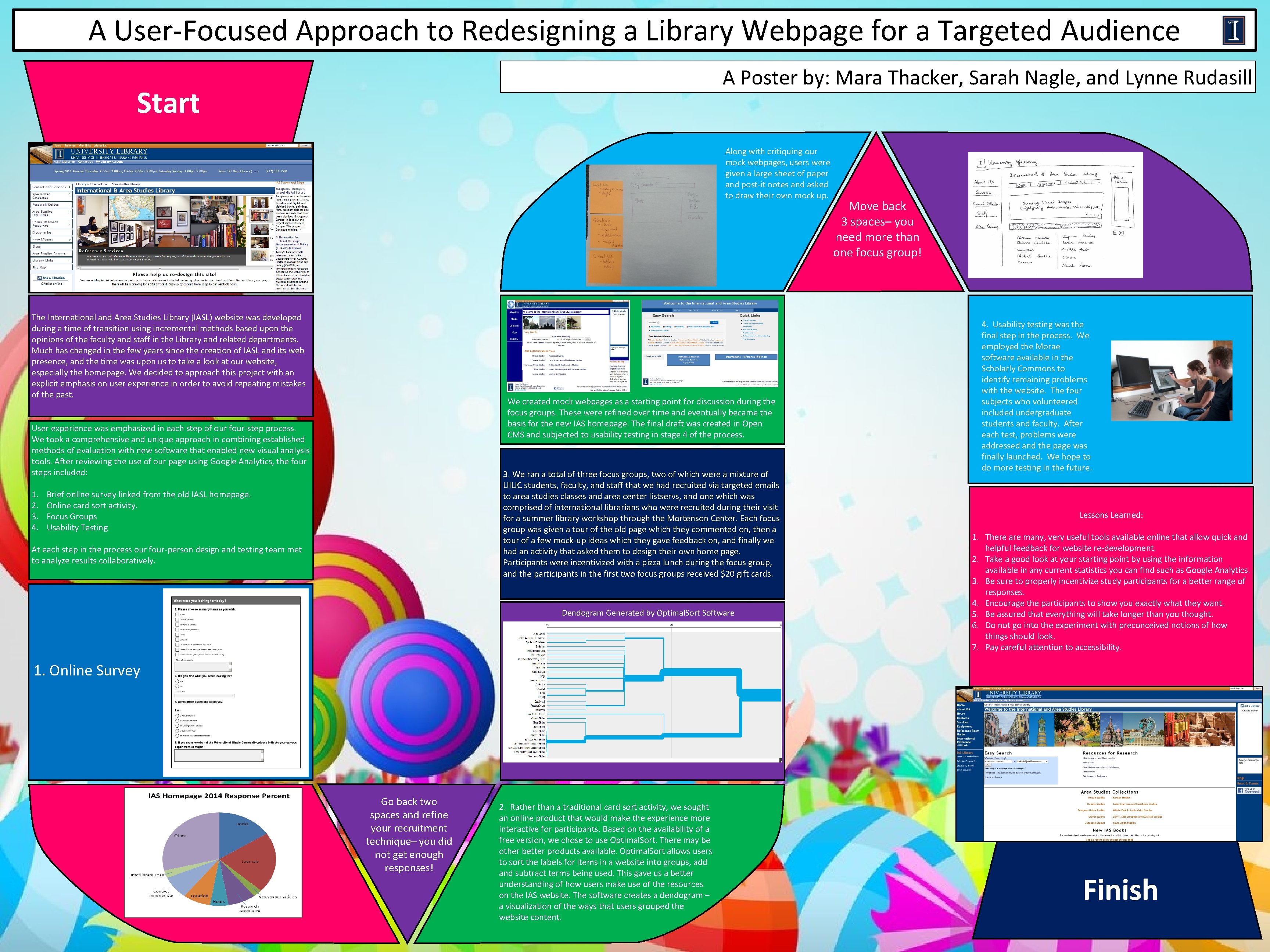 A User-Focused Approach to Redesigning a Library Webpage for a Targeted Audience A Poster