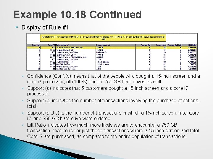 Example 10. 18 Continued Display of Rule #1 ◦ Confidence (Conf. %) means that