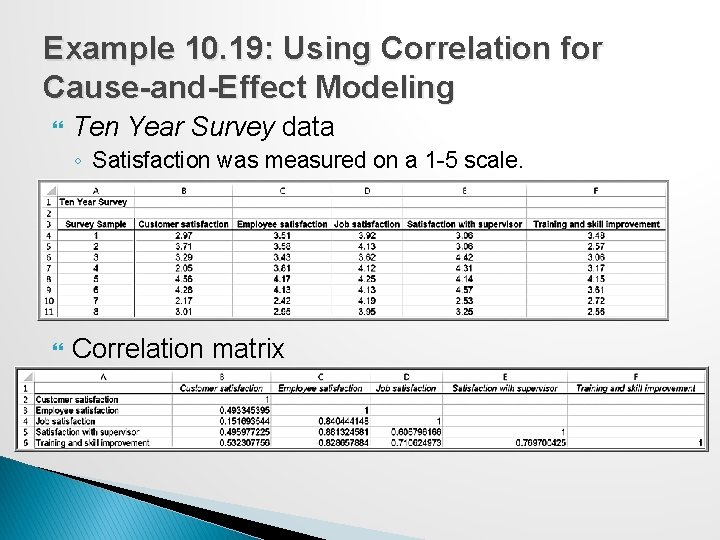 Example 10. 19: Using Correlation for Cause-and-Effect Modeling Ten Year Survey data ◦ Satisfaction