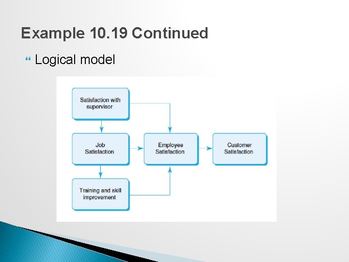 Example 10. 19 Continued Logical model 