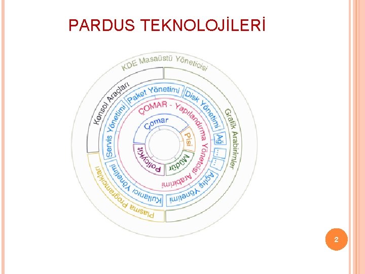 PARDUS TEKNOLOJİLERİ 2 