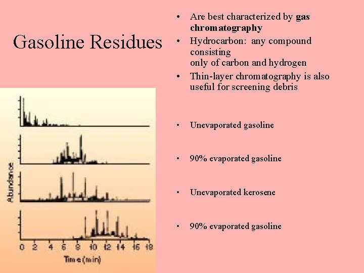 Gasoline Residues • Are best characterized by gas chromatography • Hydrocarbon: any compound consisting Gasoline Residues • Are best characterized by gas chromatography • Hydrocarbon: any compound consisting