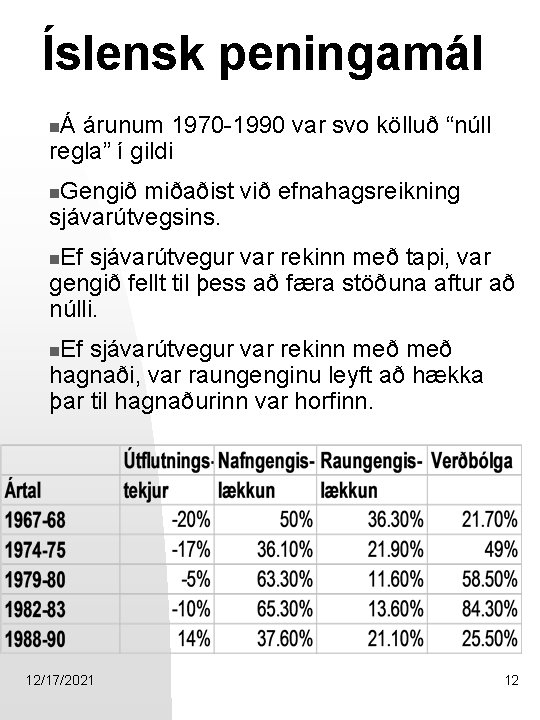 Íslensk peningamál Á árunum 1970 -1990 var svo kölluð “núll regla” í gildi n