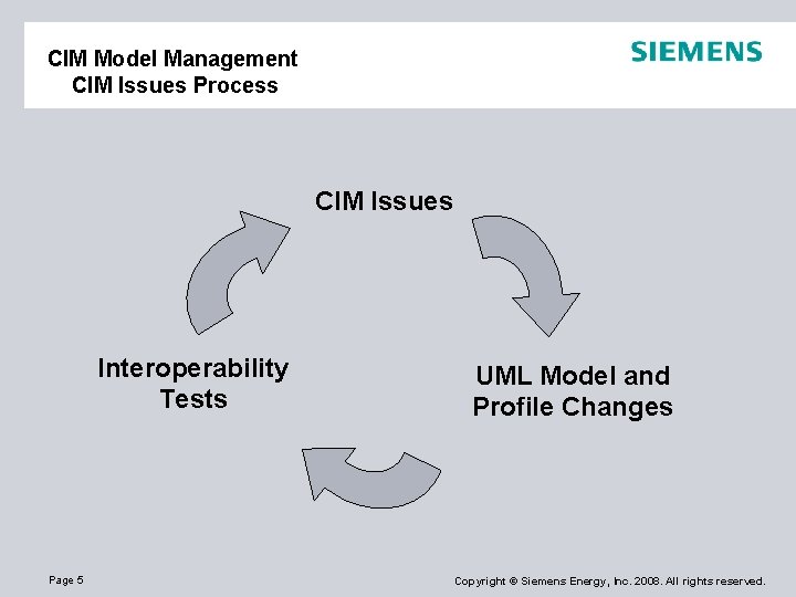 CIM Model Management CIM Issues Process CIM Issues Interoperability Tests Page 5 UML Model