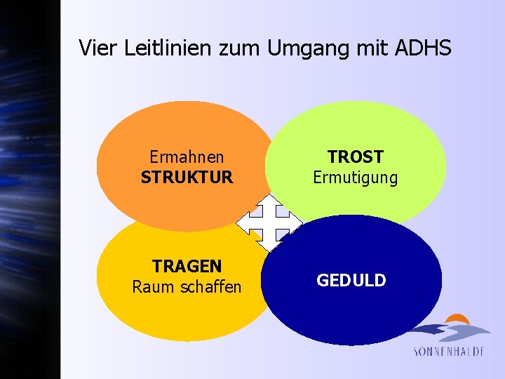 Vier Leitlinien zum Umgang mit ADHS Ermahnen STRUKTUR TROST Ermutigung TRAGEN Raum schaffen GEDULD