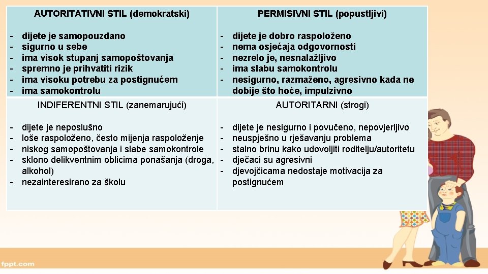 AUTORITATIVNI STIL (demokratski) - dijete je samopouzdano sigurno u sebe ima visok stupanj samopoštovanja