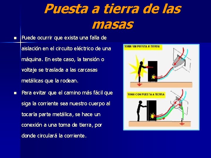 Puesta a tierra de las masas n Puede ocurrir que exista una falla de