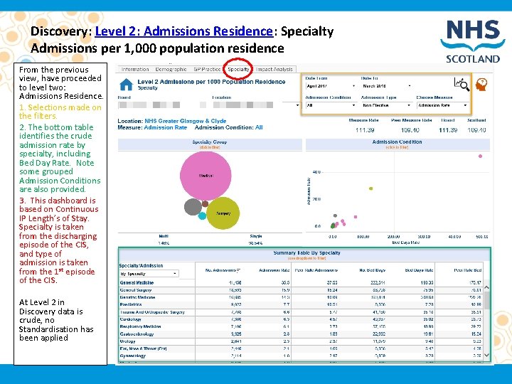 Discovery: Level 2: Admissions Residence: Specialty Admissions per 1, 000 population residence From the