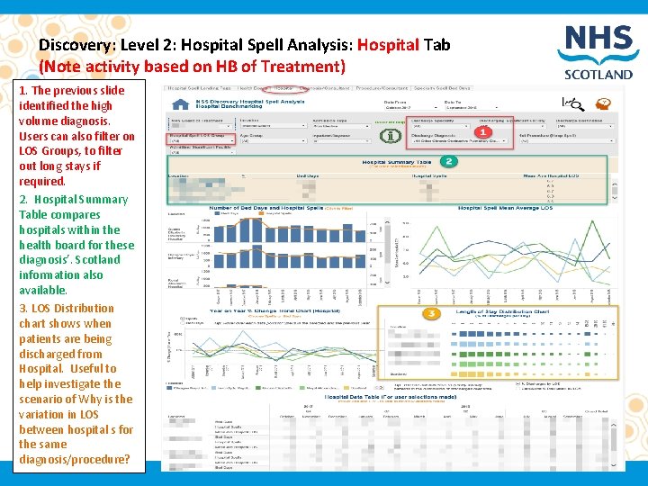 Discovery: Level 2: Hospital Spell Analysis: Hospital Tab (Note activity based on HB of
