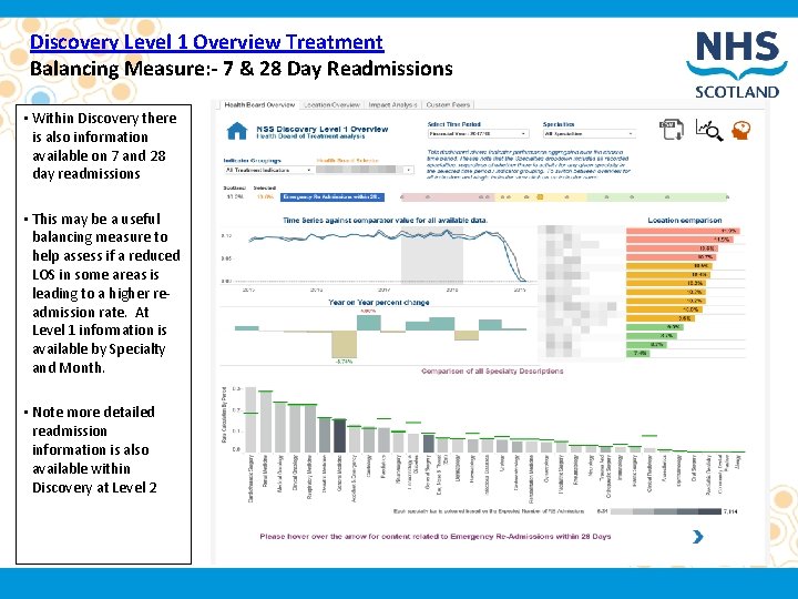 Discovery Level 1 Overview Treatment Balancing Measure: - 7 & 28 Day Readmissions •