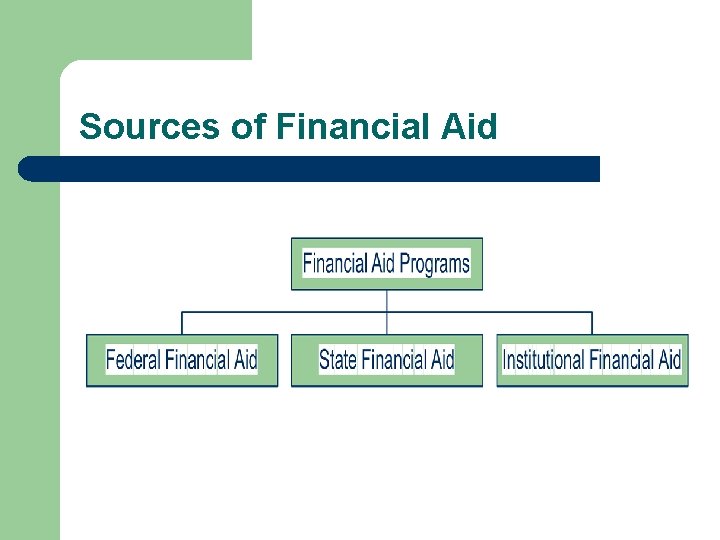 Sources of Financial Aid 