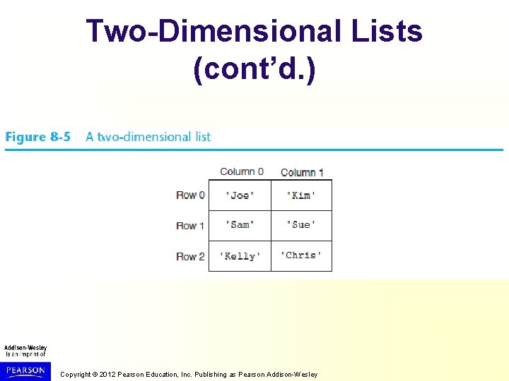 Two-Dimensional Lists (cont’d. ) Copyright © 2012 Pearson Education, Inc. Publishing as Pearson Addison-Wesley