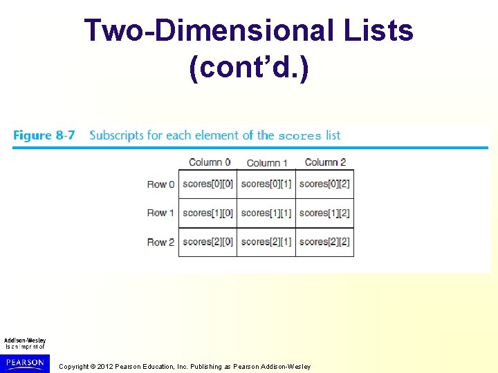 Two-Dimensional Lists (cont’d. ) Copyright © 2012 Pearson Education, Inc. Publishing as Pearson Addison-Wesley