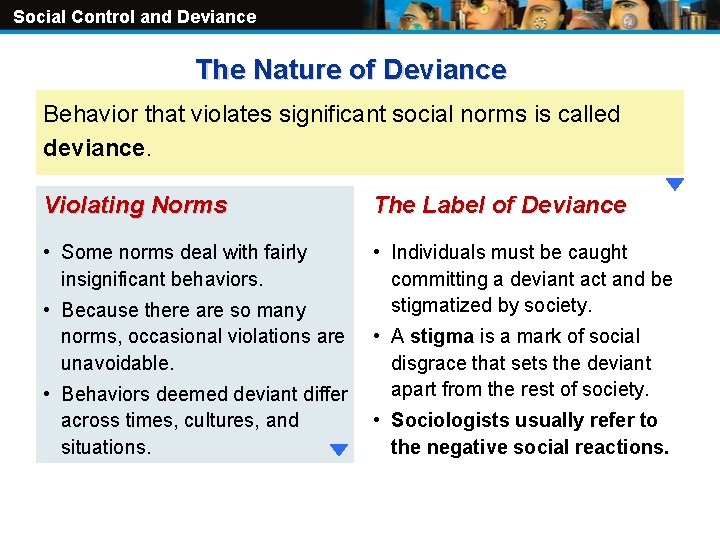 Social Control and Deviance The Nature of Deviance Behavior that violates significant social norms